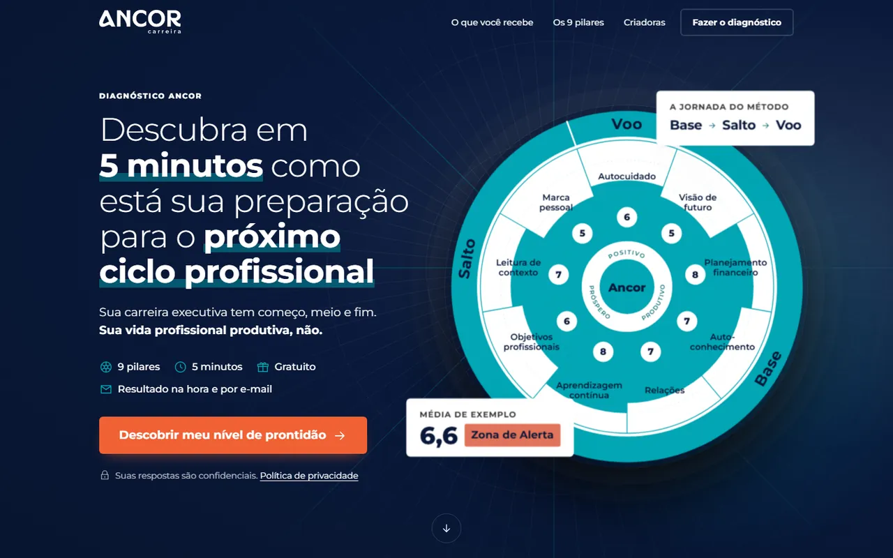 O novo diagnóstico do Método Ancor, com a roda dos 9 pilares.